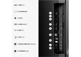 Телевизор Hisense 43E7S